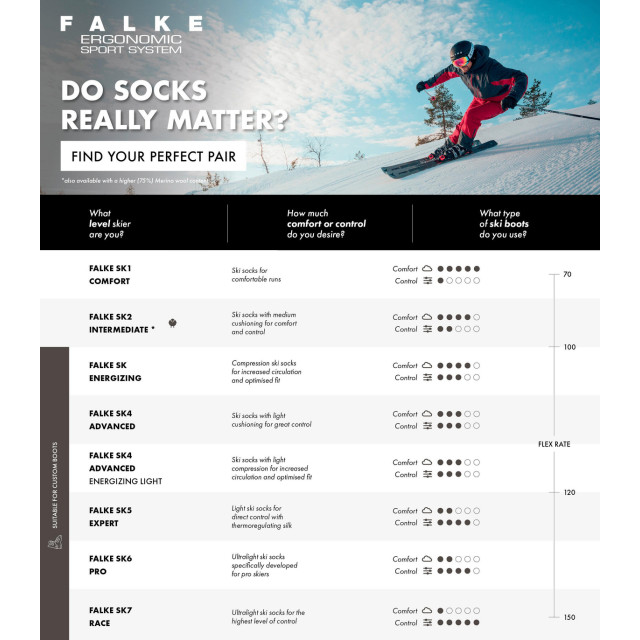 Falke Skisokken 6550 SK4 gewoon large