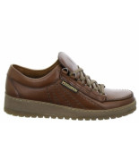 Mephisto Sale & Outlet → Aanbiedingen 2020 Mephisto Sale & Outlet → Aanbiedingen 2020